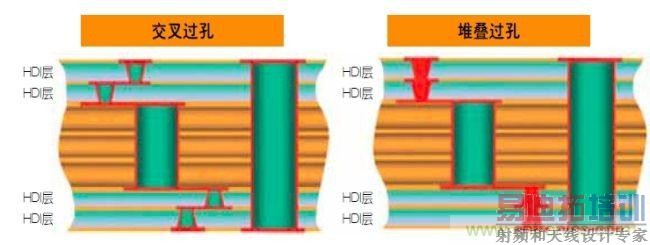 ��θ�Ч����BGA�źŲ���