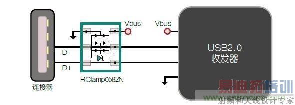 不想遭遇ESD瞬变伤害,立即阻止静电放电!
