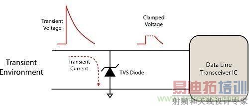 不想遭遇ESD瞬变伤害,立即阻止静电放电!