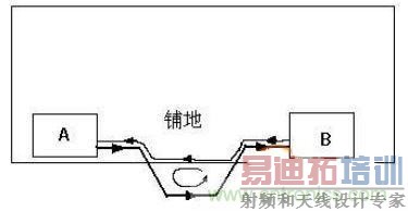 可怕的细节!PCB后期检查的六大要素