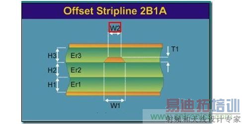 在L2层的走线模型