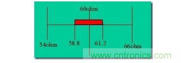 对于计算精度的说明: