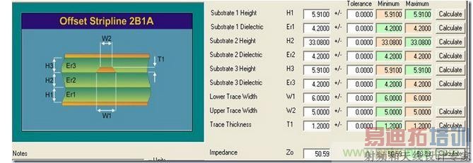 在L2层的走线模型
