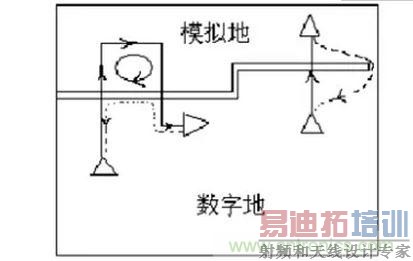 信号回流之:数模信号