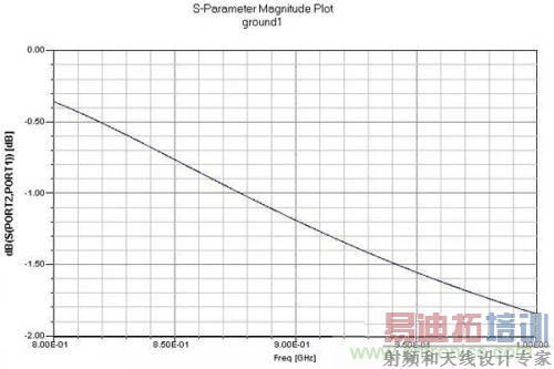 PCB���ָ�ϣ�������Ƶ���ߺ͵ص���Щ��