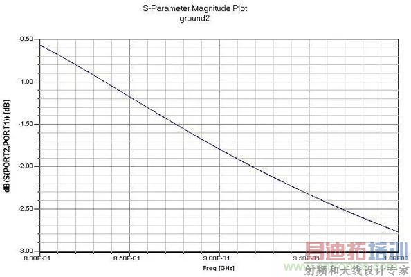 PCB���ָ�ϣ�������Ƶ���ߺ͵ص���Щ��