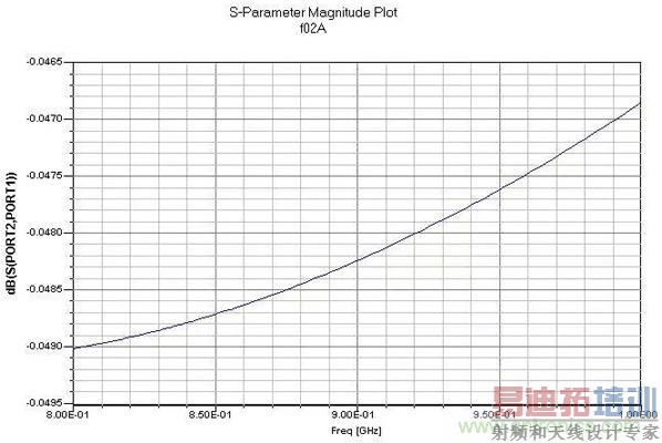 PCB���ָ�ϣ�������Ƶ���ߺ͵ص���Щ��
