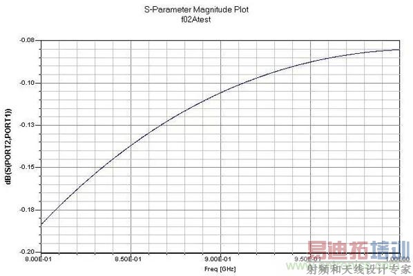 PCB���ָ�ϣ�������Ƶ���ߺ͵ص���Щ��