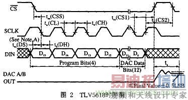 基于FPGA的PCB测试机的设计