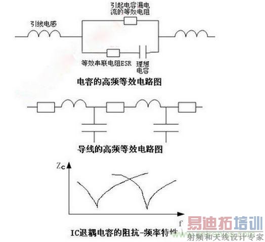 ���ݵĸ�Ƶ��Ч����