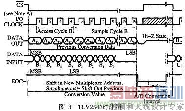 基于FPGA的PCB测试机的设计