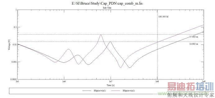 100uf,10uf和0.1uf电容组成的阻抗曲线