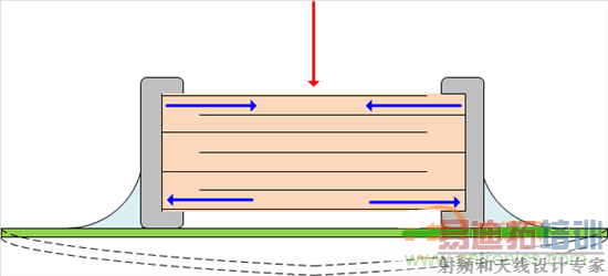 �մɵ������Ĳ���