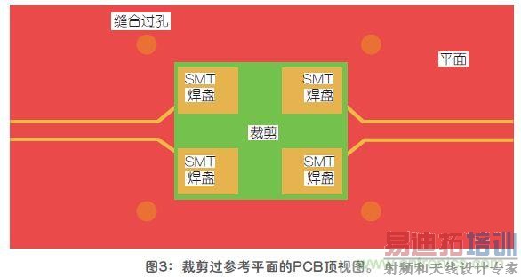 �Ľ���Ƶ�źŴ����е�SMT�������