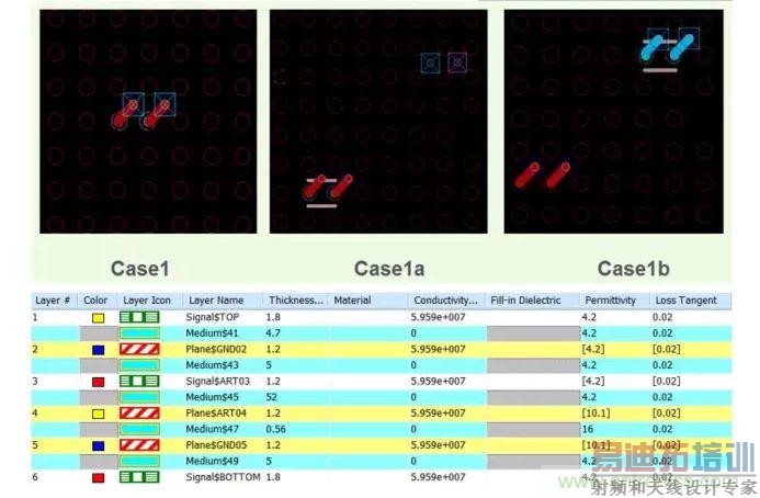 电源地耦合的平面