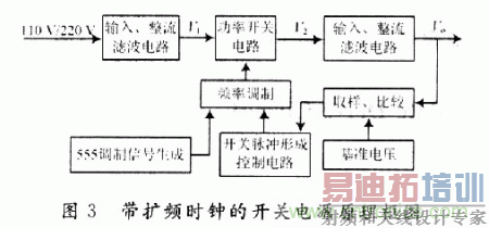 带扩频时钟的开关电源原理框图
