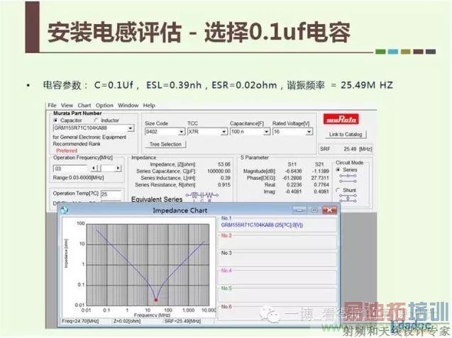 һ��Murata 0402��װ��0.1uf���ݵĲ���