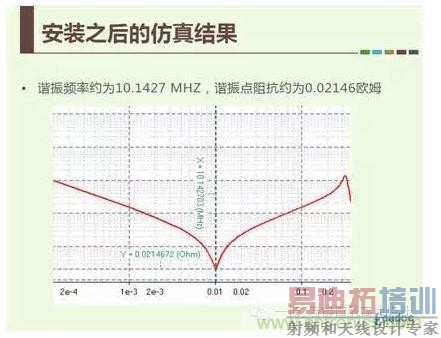 ����г��Ƶ�ʵļ��㹫ʽ��