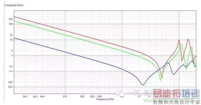 ����г��Ƶ��