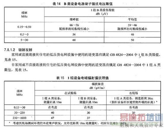 电磁辐射骚扰限制
