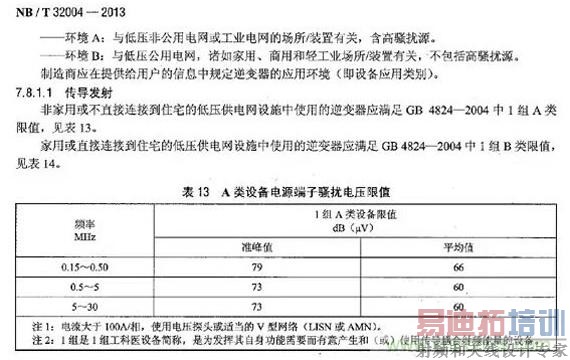 电磁兼容(EMC)要求,标准