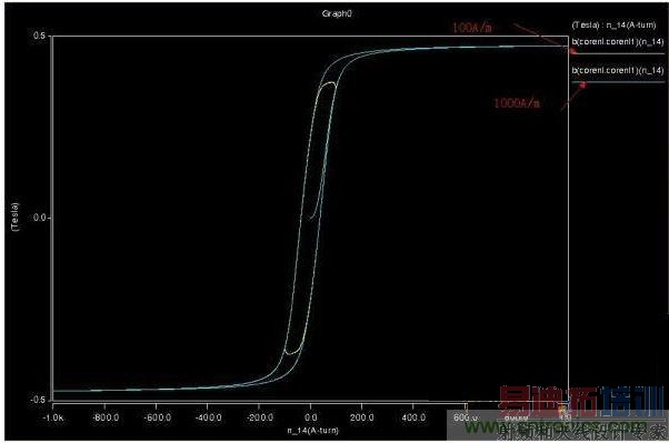 ͬб�ʲ�ͬ���ȵĴ��ͻ���