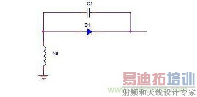 ���δ��RCʱ��г��Ƶ��f2