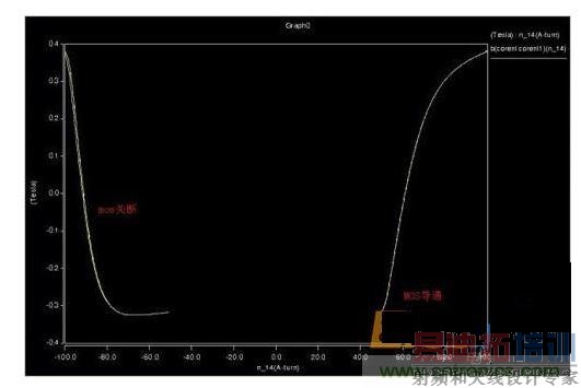 DCM��BCM���ͻ���