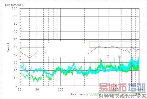 低EMI电路设计和预兼容检测到底有多重要?别做无用功