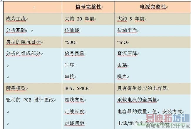 ���ѷ�����������е��ź������Լ���Դ������