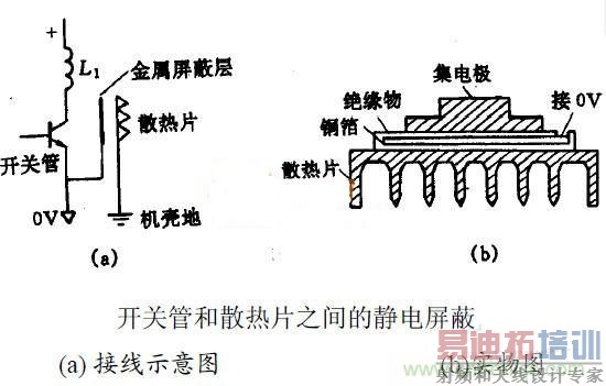 MOS��ɢ��Ƭ�ӵ���EMC֮���кι�����
