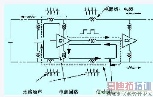 数字电路、单片机的抗干扰设计