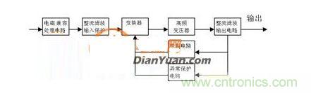 AC/DC���ص�Դ������ͼ