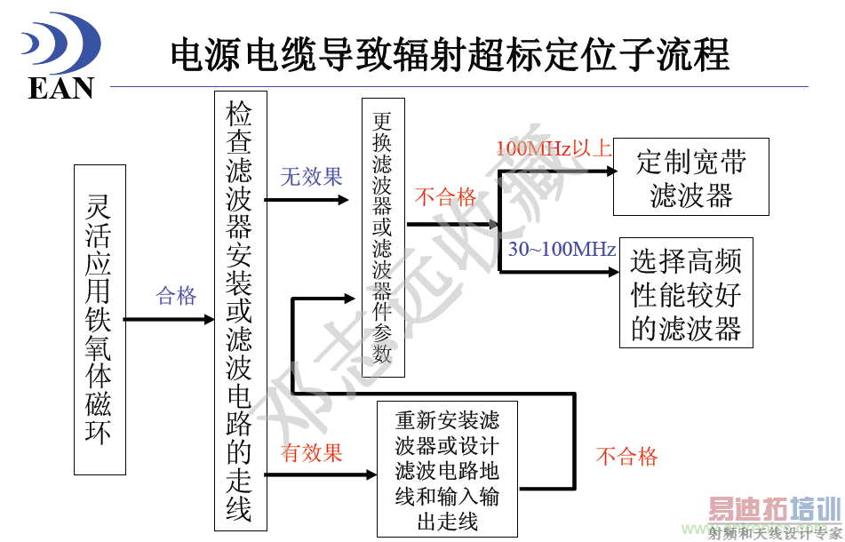 ��Դ���µ��·��䳬�궨λ������