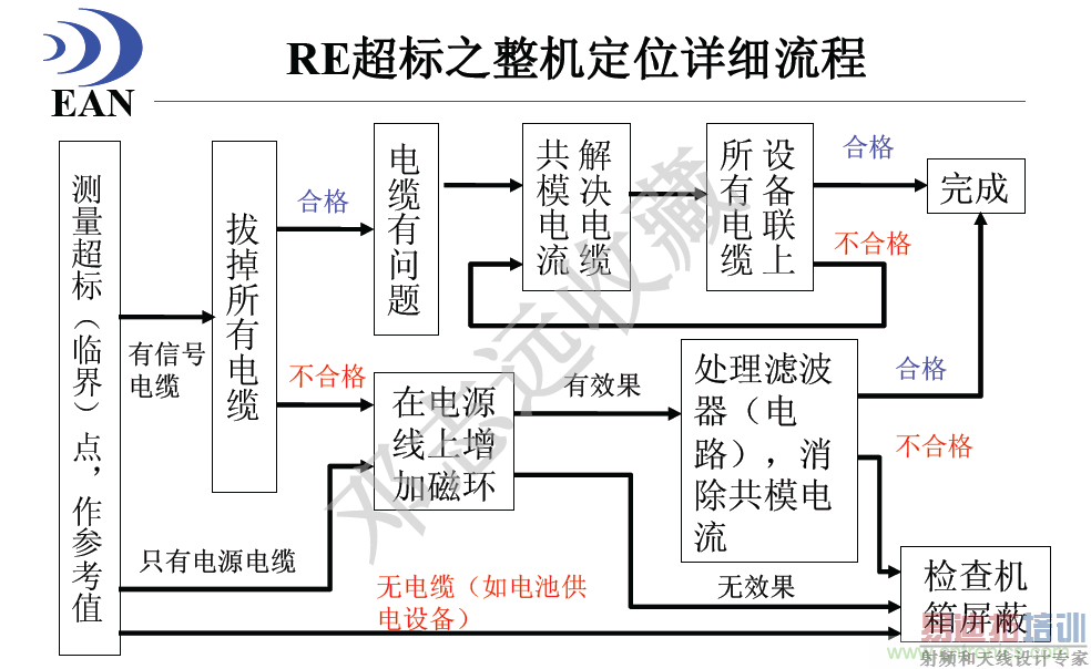 RE����֮������λ��ϸ����