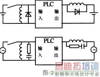 ���PLC����ϵͳ�Ŀɿ��ԣ������������ǹؼ�