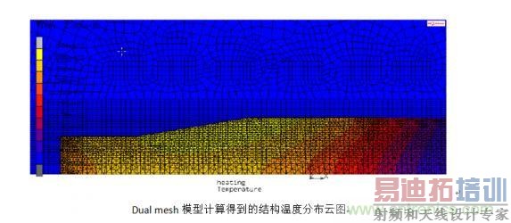 ���Ƚ���ʱ�ṹ���¶ȷֲ���ͼ