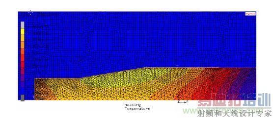 ���ô�ͳ����������ģ��