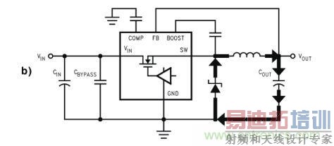开关电源PCB布局布线