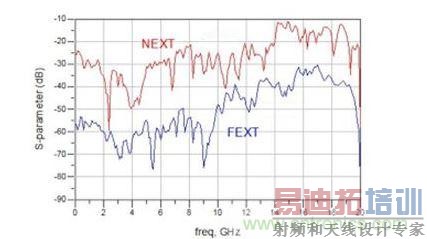 ��״�ߵ� S �����������