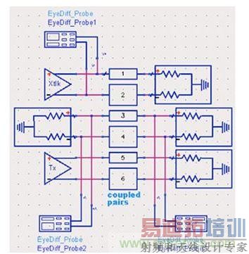 ˲̬��������ģ��(coupled pairs����϶�)