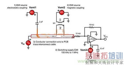 ������EMI�źŵ���Ͻ���