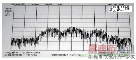 国防最前沿:电磁环境自动测试,卫星地球站接招吧!