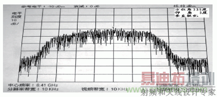 国防最前沿:电磁环境自动测试,卫星地球站接招吧!