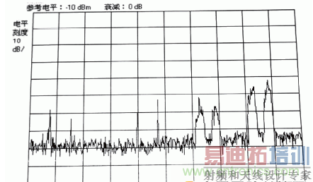国防最前沿:电磁环境自动测试,卫星地球站接招吧!