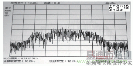 国防最前沿:电磁环境自动测试,卫星地球站接招吧!