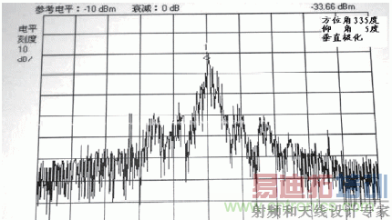 国防最前沿:电磁环境自动测试,卫星地球站接招吧!