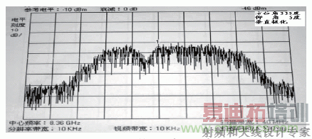 国防最前沿:电磁环境自动测试,卫星地球站接招吧!