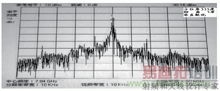 国防最前沿:电磁环境自动测试,卫星地球站接招吧!