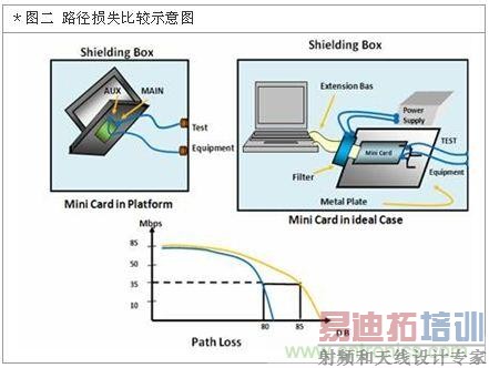 ��������ͨѶ�������ţ�����ʨ�ܷ�ͻΧ�ڴ�һ��